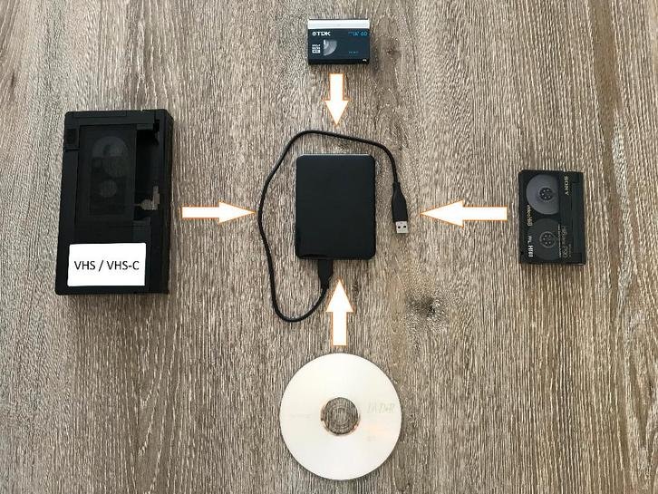 Numérisation VHS/Hi8MM/MiniDV/VHS-C/DVD, TV, Hi-fi & Vidéo, Caméscopes numériques, Neuf, Bande, Disque ou Mémoire, Enlèvement