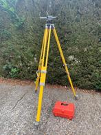 Niveaumeter, Ophalen, Nieuw, Overige meters