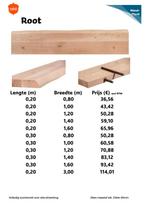 Eik wandplank, Ophalen of Verzenden, Nieuw