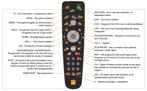 afstandsbediening Orange TV, Ophalen of Verzenden, Zo goed als nieuw, Origineel, Tv