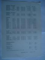 Vauxhall prijslijst NL 1978 Brochure Catalogue Prospekt, Boeken, Auto's | Folders en Tijdschriften, Verzenden, Gelezen, Opel