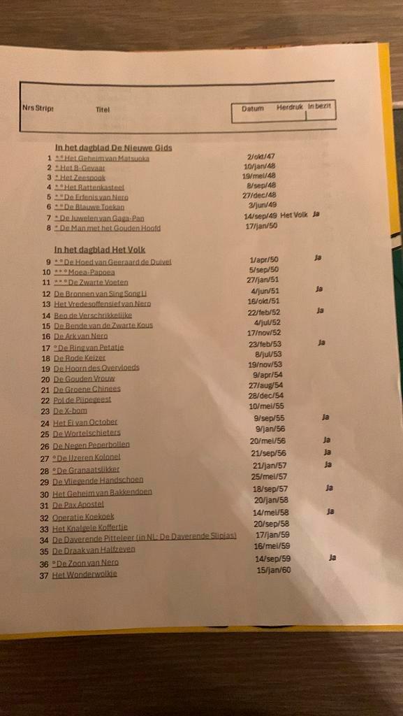 Nero strips uitgave het volk(20 stuks), Diversen, Agenda's, Zo goed als nieuw, Ophalen of Verzenden
