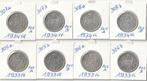 VOLLEDIGE REEKS 8X20 FR ZILVER ALBERT1ZILVER 1933FR+VL A+B+, Timbres & Monnaies, Monnaies | Belgique, Enlèvement ou Envoi, Argent