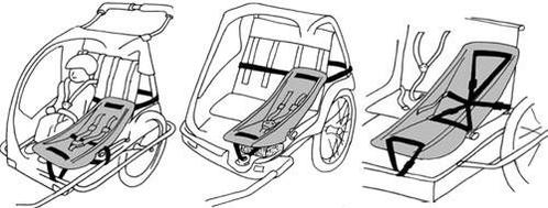 Coque bébé weber pour remorque vélo, Fietsen en Brommers, Fietsaccessoires | Fietsstoeltjes, Zo goed als nieuw