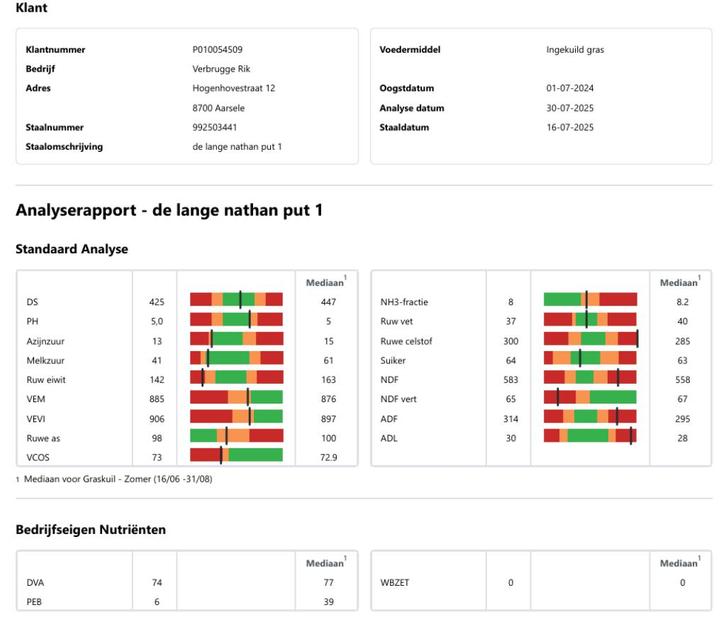 Graskuil 1ste snede gehakseld 2025, Zakelijke goederen, Landbouw | Tractoren, Ophalen of Verzenden