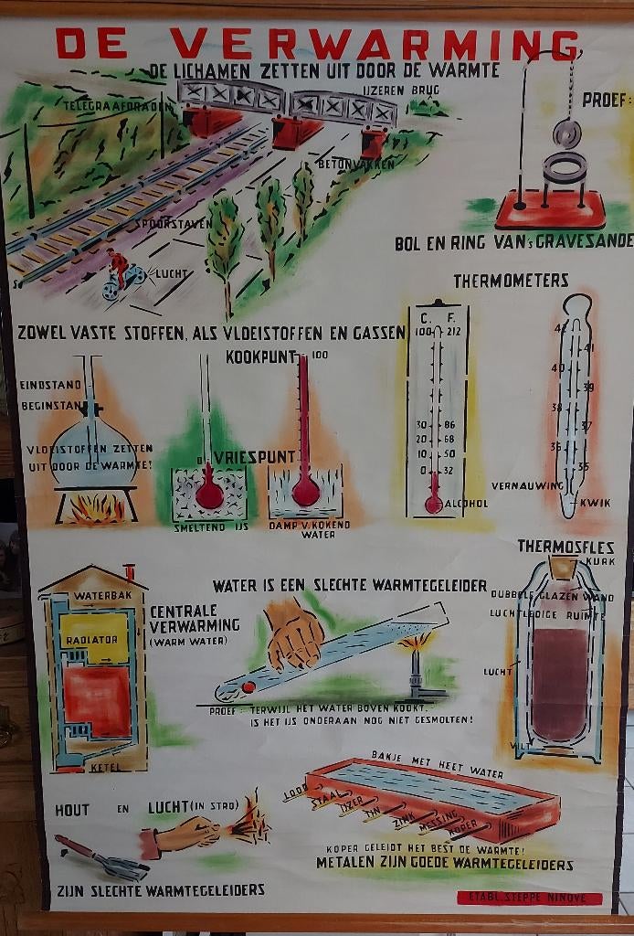 Oude schoolkaart, Antiek en Kunst, Antiek | Schoolplaten, Ophalen, Huis en Tuin