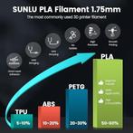 PLA filament | 1,75 mm |  transparant | Nieuw, -, Verzenden, -, Nieuw