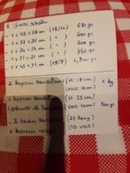 Dienschalen. Inox, Antiek en Kunst, Ophalen of Verzenden