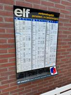 elf oude aanbevelings tabel 1987, Verzamelen, Ophalen of Verzenden, Gebruikt, Reclamebord