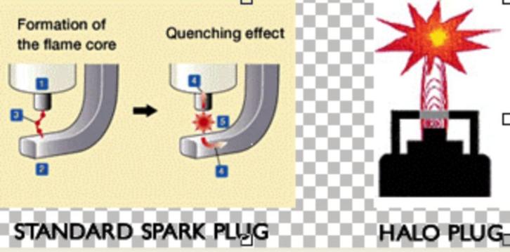 Bougies Halo 10 stuks Promotie Audi, Bentley, BMW oldies, Auto diversen, Autogereedschap, Nieuw, Ophalen of Verzenden