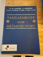 Tabbelenboek voor metaaltechnieken, Ophalen, Zo goed als nieuw