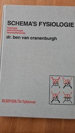Boek Schema's fysiologie dr. BEN van Cranenburg, Enlèvement ou Envoi