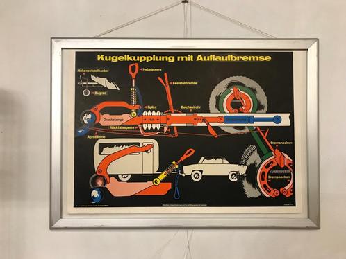 Vintage poster van koppeling aanhanger met oplooprem, Verzamelen, Merken en Reclamevoorwerpen, Gebruikt, Reclamebord, Ophalen of Verzenden