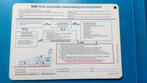 PADI Accident management workslate, Ophalen of Verzenden