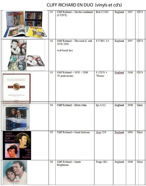 VINYLS LP - SHADOWS - CLIFF RICHARD - SPOTNICKS - Lots, CD & DVD, Vinyles | Rock, Comme neuf, Enlèvement ou Envoi
