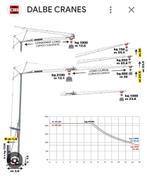 Te huur, Bricolage & Construction, Monte-charges, Comme neuf, Enlèvement ou Envoi