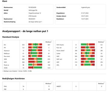Graskuil 1ste snede 2025 beschikbaar voor biedingen