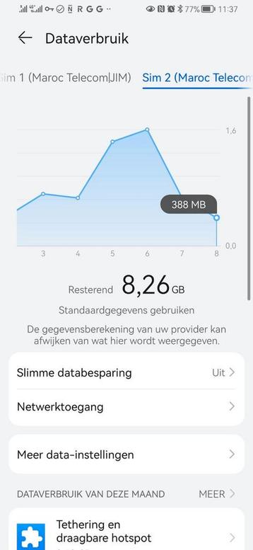 Maroc telecom sim met 8gb data en 30 min beltijd