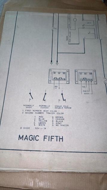 Magic Fifth schema beschikbaar voor biedingen