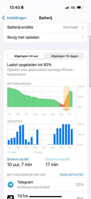 Iphone 16 pro te koop beschikbaar voor biedingen
