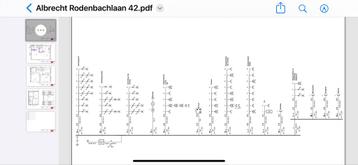 Tekenen van elektrische schema’s 