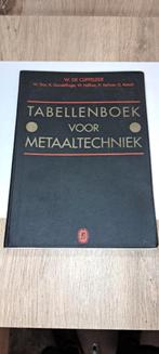 Tabellenboek voor metaaltechniek 295p, Boeken, Ophalen of Verzenden, Metaaltechniek