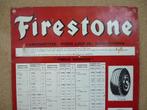 Tôle Firestone, Ophalen