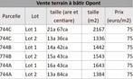Terrains à bâtir sur Opont