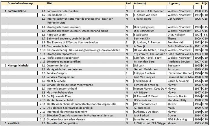 Boeken, vakliteratuur, Boeken, Advies, Hulp en Training, Zo goed als nieuw, Ophalen