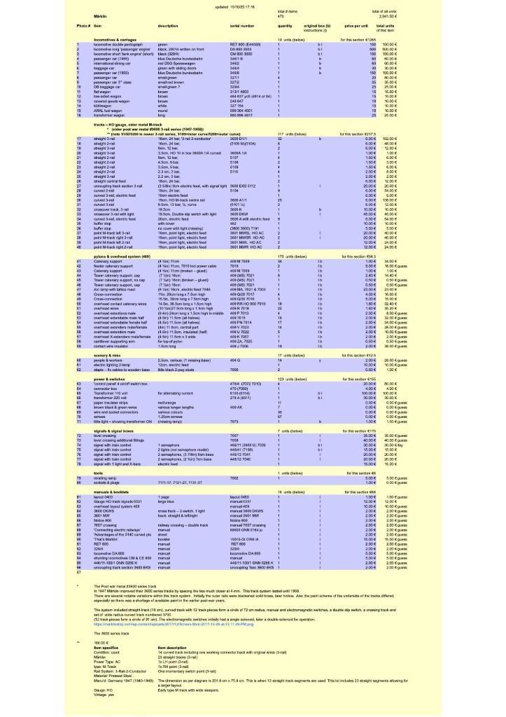 Treinset en accessoires van Märklin, Hobby en Vrije tijd, Modeltreinen | H0, Gebruikt, Treinset, Gelijkstroom, Märklin, Analoog