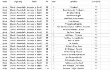 Sprookjes in Beeld beschikbaar voor biedingen