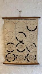 Oude schoolkaart: breuken, Ophalen of Verzenden, Overige thema's