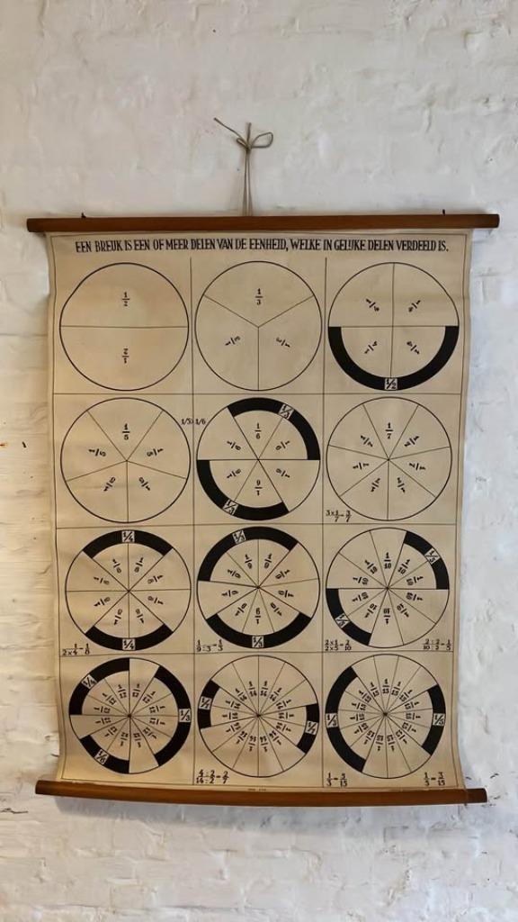 Oude schoolkaart: breuken, Antiek en Kunst, Antiek | Schoolplaten, Overige thema's, Ophalen of Verzenden
