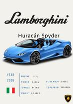 Lamborghini poster, Comme neuf, Enlèvement ou Envoi