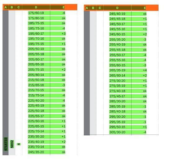 Loopvlak Sneeuwkettingen Weissenfels Automatika M91 N892, Autos : Pièces & Accessoires, Autres pièces automobiles, Neuf, Enlèvement