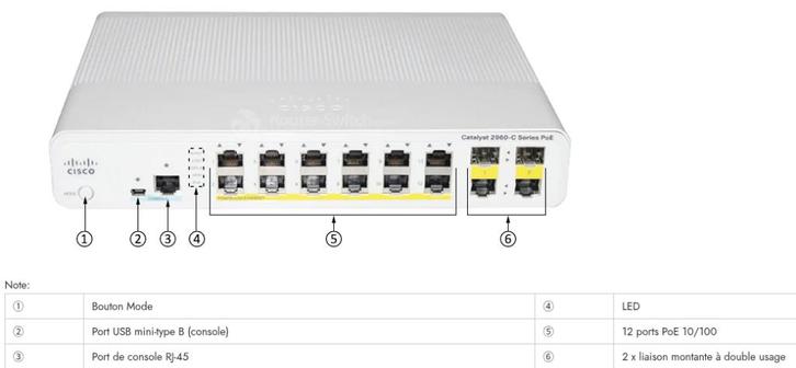 cisco 2960 16 ports, Informatique & Logiciels, Commutateurs réseau, Comme neuf, Enlèvement ou Envoi
