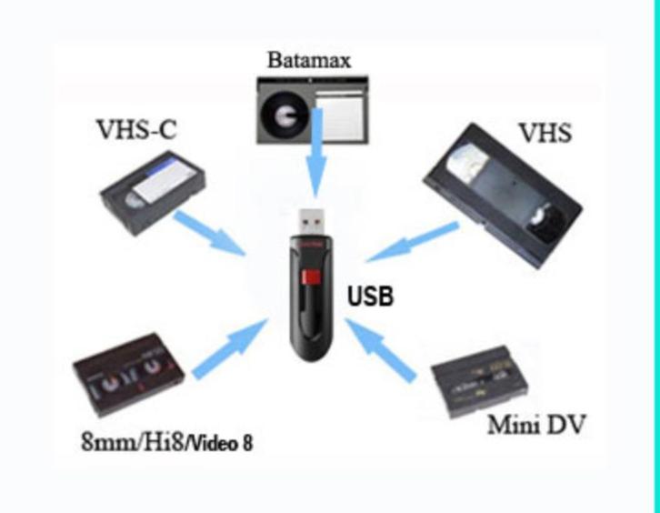 Digitaliseer uw oude VHS, VHS-C, Hi8 en Mini DV-banden, Audio, Tv en Foto, Videocamera's Digitaal, Nieuw, Band, Disc of Geheugen