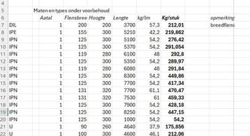HEB HEM IPN IPEKoker U profiel beschikbaar voor biedingen