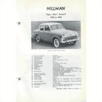 Hillman Minx Vraagbaak losbladig 1957-1958 #2 Nederlands, Livres, Autos | Livres, Utilisé, Enlèvement ou Envoi