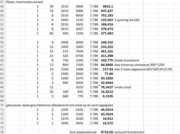 Ijzerplaten staalplaat ijzer plaat 20 30 8 40 Diverse beschikbaar voor biedingen