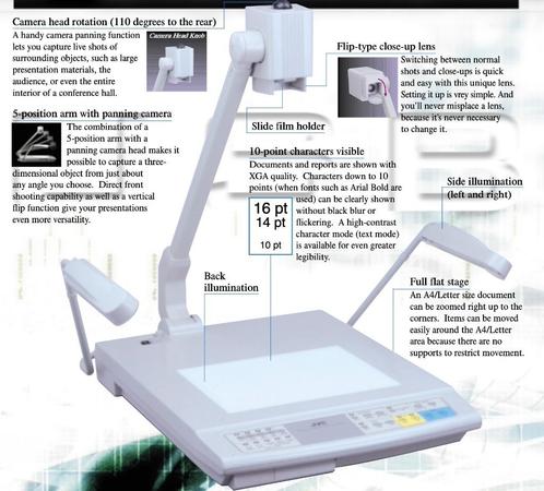JVC document camera + Dell UltraSharp 24", Audio, Tv en Foto, Fotografie | Professionele apparatuur, Gebruikt, Ophalen