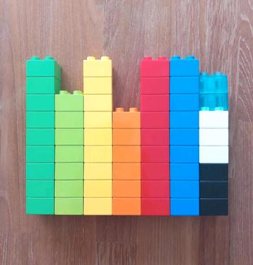 DUPLO Set blokjes (80 stuks) beschikbaar voor biedingen