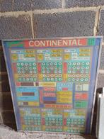 frontpaneel miss america, Verzamelen, Ophalen, Gebruikt