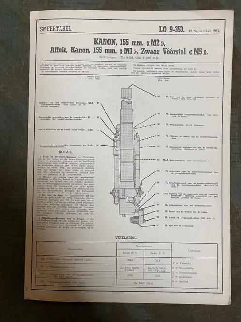 ABL - Militaire reglement - Smeertabel Kanon 155mm "M2" 1952, Verzamelen, Militaria | Algemeen, Ophalen of Verzenden