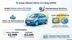 NISSAN MICRA 1.2 I-WAY 122.175 KM BENZINE ,NAVIGATIE & AIRCO, Auto's, Euro 5, Stof, 4 cilinders, Blauw