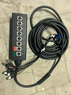 Multikabel 4/4, Ophalen of Verzenden, Zo goed als nieuw