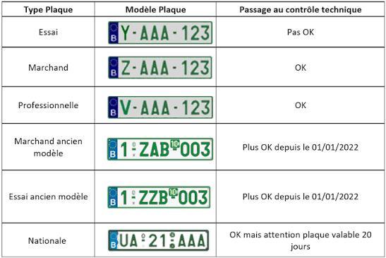 Location plaque Z et V contrôle technique rdv le jour même !, Diensten en Vakmensen, Auto en Motor | Monteurs en Garages