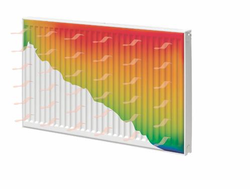Promo Juni Van Marcke by Henrad Premium ECO Hoogte 900 Lengt, Doe-het-zelf en Bouw, Verwarming en Radiatoren, Nieuw, Radiator
