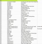 148 Records 45 T jaar 70, Ophalen of Verzenden, Gebruikt, Overige formaten, Overige genres
