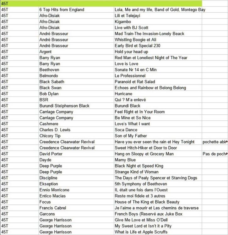 142 Disques 45 T années 70, CD & DVD, Vinyles | Dance & House, Utilisé, Autres genres, Autres formats, Enlèvement ou Envoi